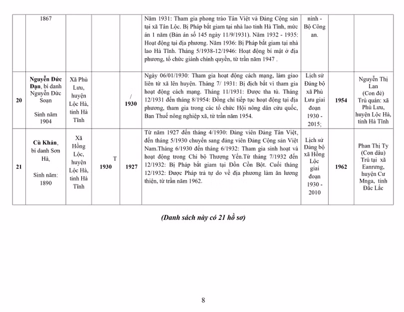 Lấy ý kiến Nhân dân đề nghị công nhận người hoạt động cách mạng