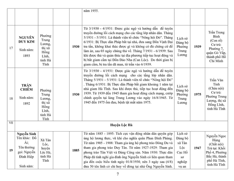 Lấy ý kiến Nhân dân đề nghị công nhận người hoạt động cách mạng