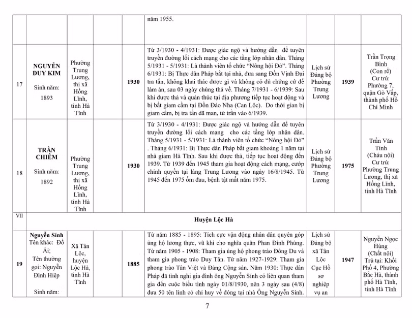 Lấy ý kiến Nhân dân đề nghị công nhận người hoạt động cách mạng