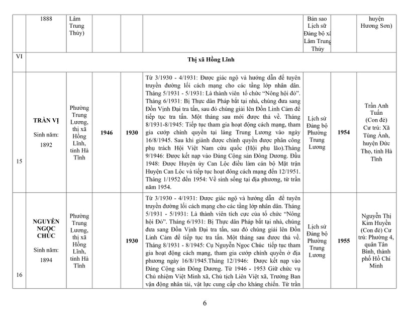 Lấy ý kiến Nhân dân đề nghị công nhận người hoạt động cách mạng