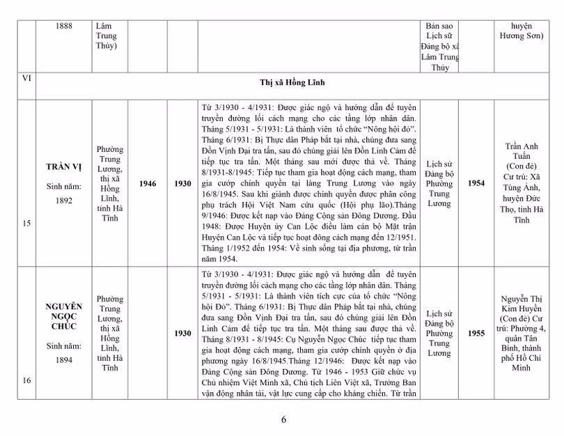Lấy ý kiến Nhân dân đề nghị công nhận người hoạt động cách mạng