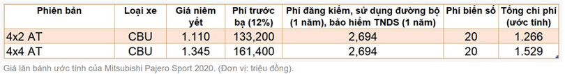 Giá lăn bánh các mẫu ôtô mới được ra mắt tại Việt Nam ảnh 8 Giá lăn bánh các mẫu ôtô mới được ra mắt tại Việt Nam