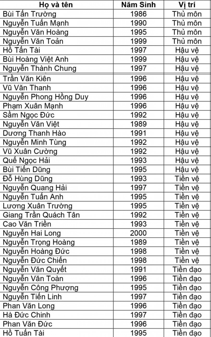 ĐT Việt Nam chính thức tập trung lần đầu tiên trong năm 2020