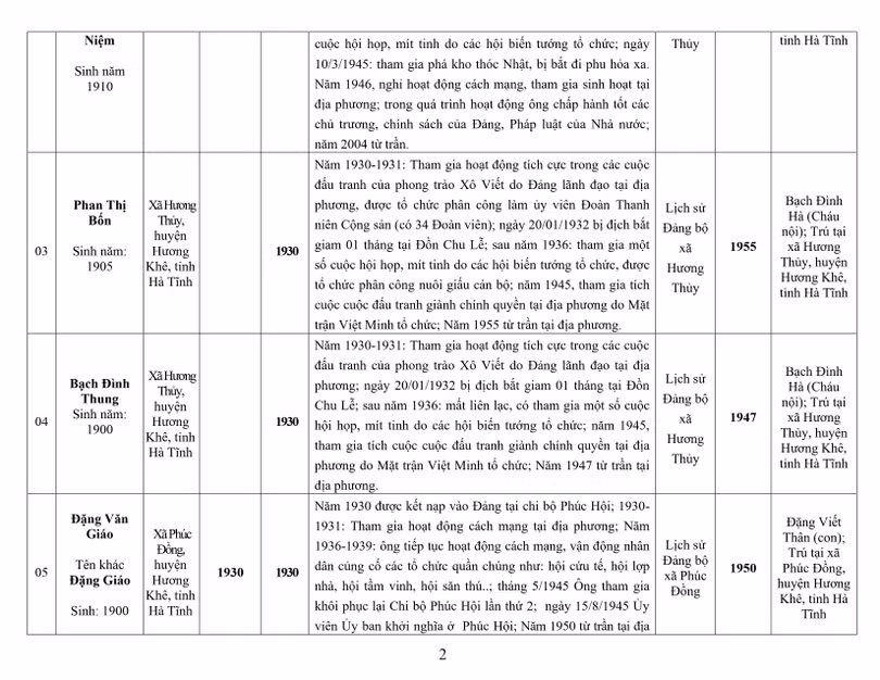 Lấy ý kiến Nhân dân đề nghị công nhận người hoạt động cách mạng