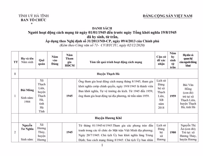 Lấy ý kiến Nhân dân đề nghị công nhận người hoạt động cách mạng