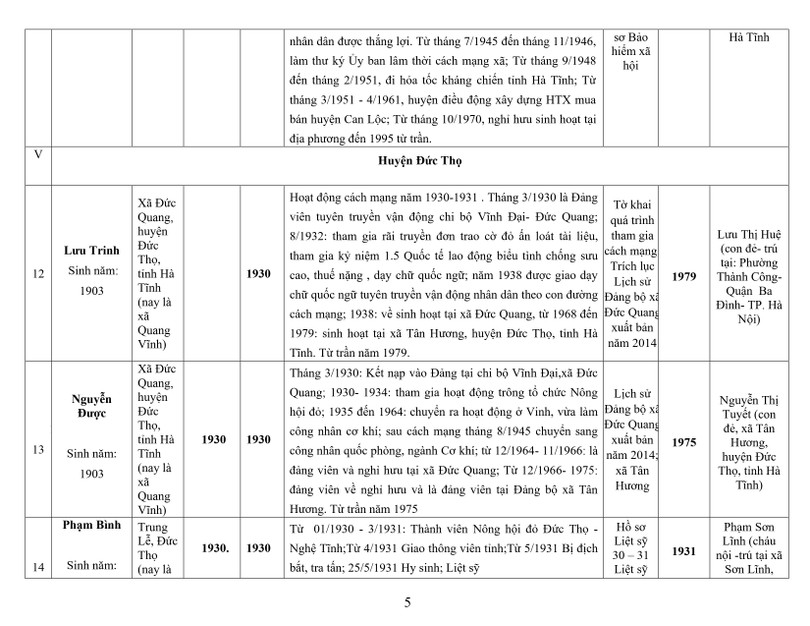 Lấy ý kiến Nhân dân đề nghị công nhận người hoạt động cách mạng
