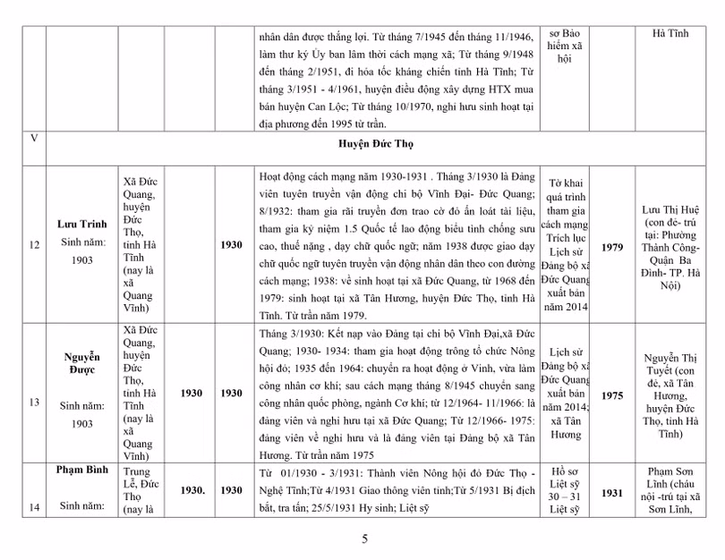 Lấy ý kiến Nhân dân đề nghị công nhận người hoạt động cách mạng