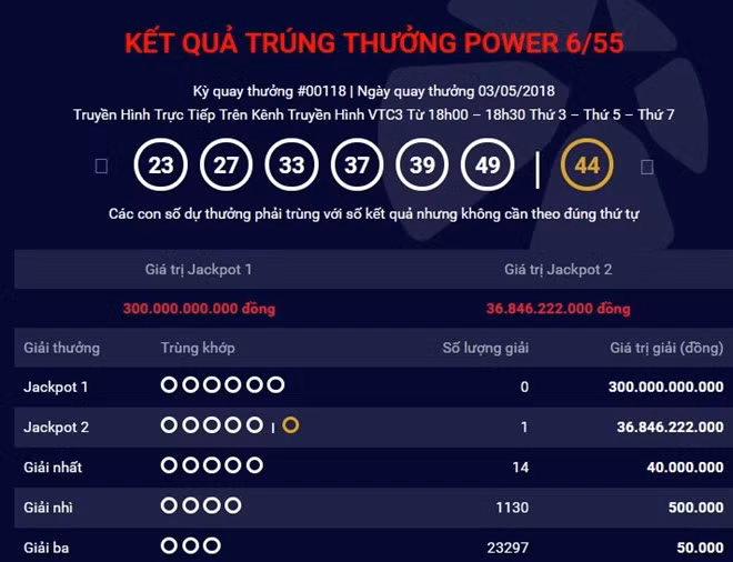mot khach hang ha tinh trung xo so vietlott gan 37 ty dong