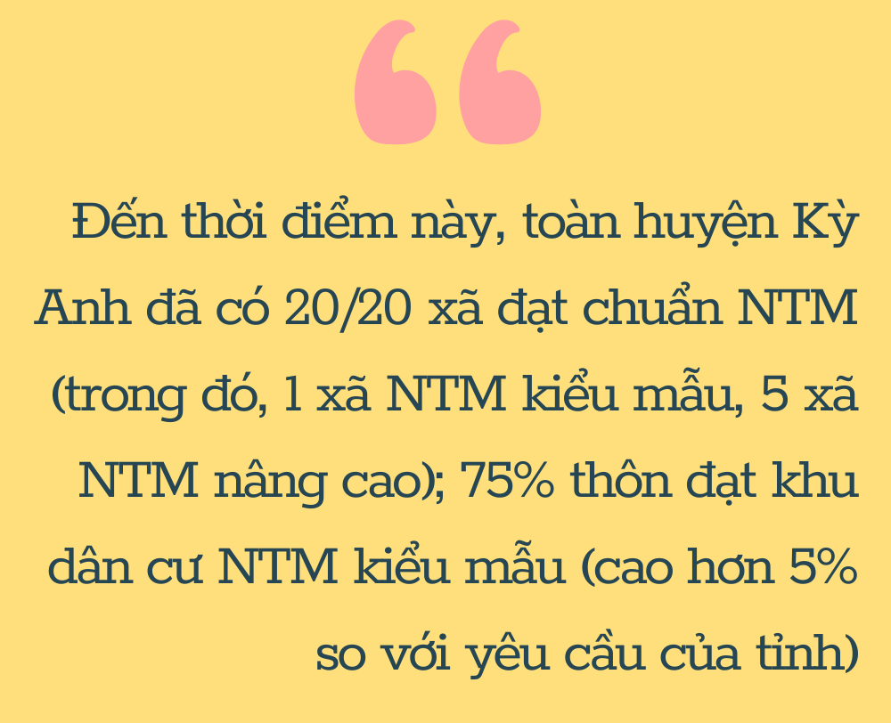 Xây dựng huyện nông thôn mới - Kỳ Anh nỗ lực bứt phá (bài cuối): Bền vững trên hành trình đạt chuẩn các tiêu chí ảnh 11 Xây dựng huyện nông thôn mới - Kỳ Anh nỗ lực bứt phá (bài cuối): Bền vững trên hành trình đạt chuẩn các tiêu chí