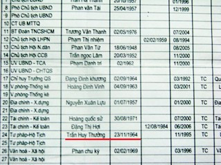 Tuy nhiên, theo danh sách hưởng lương thì ông Thưởng sinh năm 1964. Tuy nhiên, theo danh sách hưởng lương thì ông Thưởng sinh năm 1964.