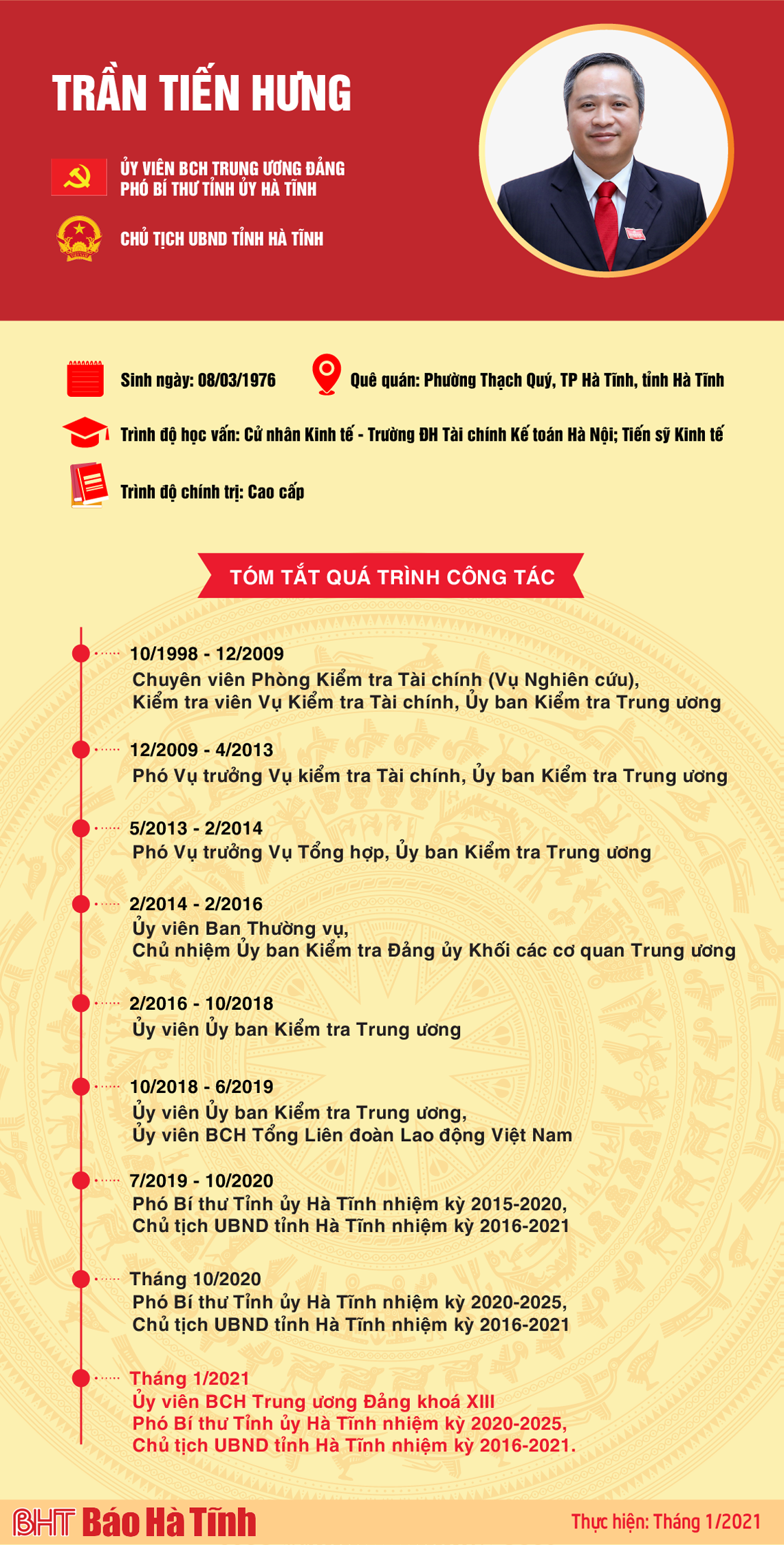 Quá trình công tác của Ủy viên BCH Trung ương Đảng, Chủ tịch UBND tỉnh Hà Tĩnh Trần Tiến Hưng