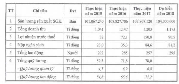 Dân Việt chi hơn 1.000 tỷ đồng/năm mua SGK dùng một lần hình ảnh 1 Dân Việt chi hơn 1.000 tỷ đồng/năm mua SGK dùng một lần