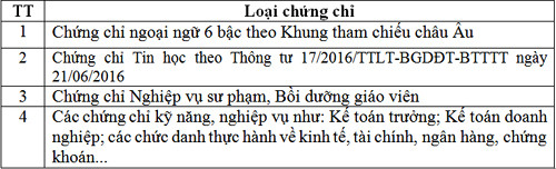 truong dai hoc vinh tuyen sinh he vua lam vua hoc