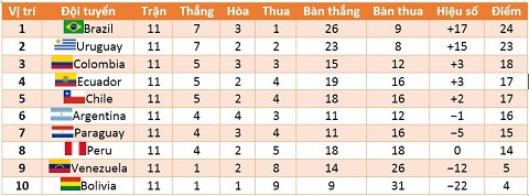 messi va dong doi can lam gi de argentina du world cup 2018