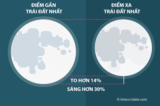 ngam sieu trang sau 68 nam moi xuat hien