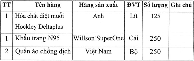 moi thau cung cap hoa chat va trang thiet bi vat tu phong chong dich