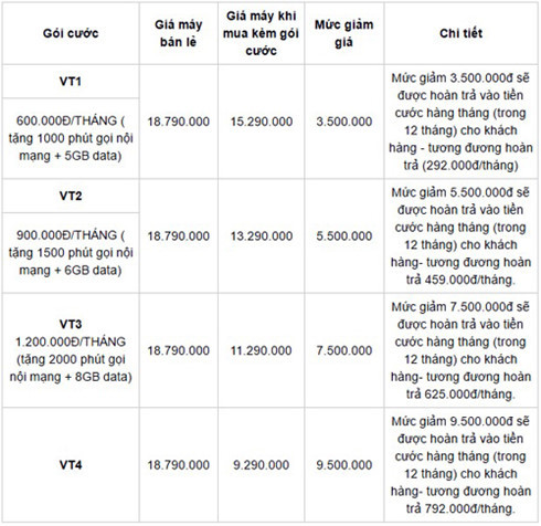 viettel phan phoi iphone 7 va iphone 7 plus chinh hang