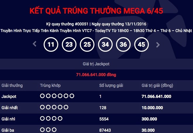 xac dinh nguoi choi thu 3 trung giai jackpot tri gia hon 71 ty dong