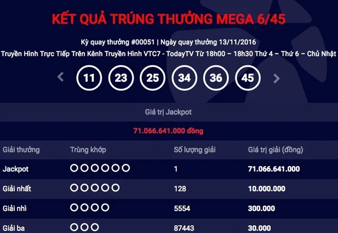 xac dinh nguoi choi thu 3 trung giai jackpot tri gia hon 71 ty dong