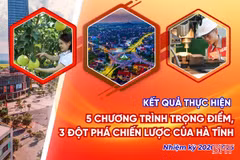 [Motion Graphics] Kết quả "5 chương trình trọng điểm, 3 đột phá chiến lược" của Hà Tĩnh
