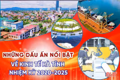 [Motion Graphics] Những dấu ấn nổi bật về kinh tế Hà Tĩnh nhiệm kỳ 2020-2025