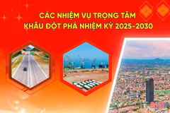 [Motion Graphics] Các nhiệm vụ trọng tâm, khâu đột phá nhiệm kỳ 2025-2030