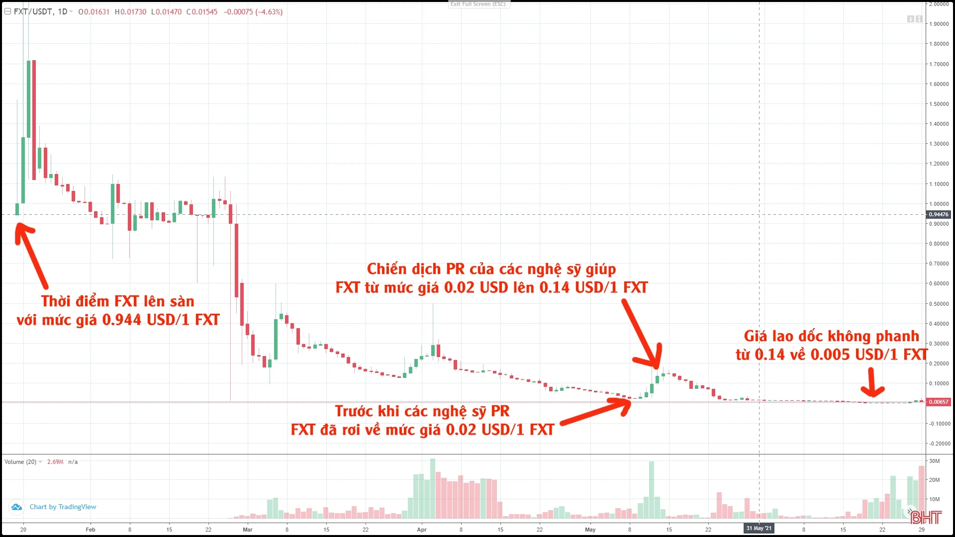 Sập sàn Forex Lion Group, hàng trăm nhà đầu tư Hà Tĩnh đứng trước nguy cơ “cháy” tài sản!