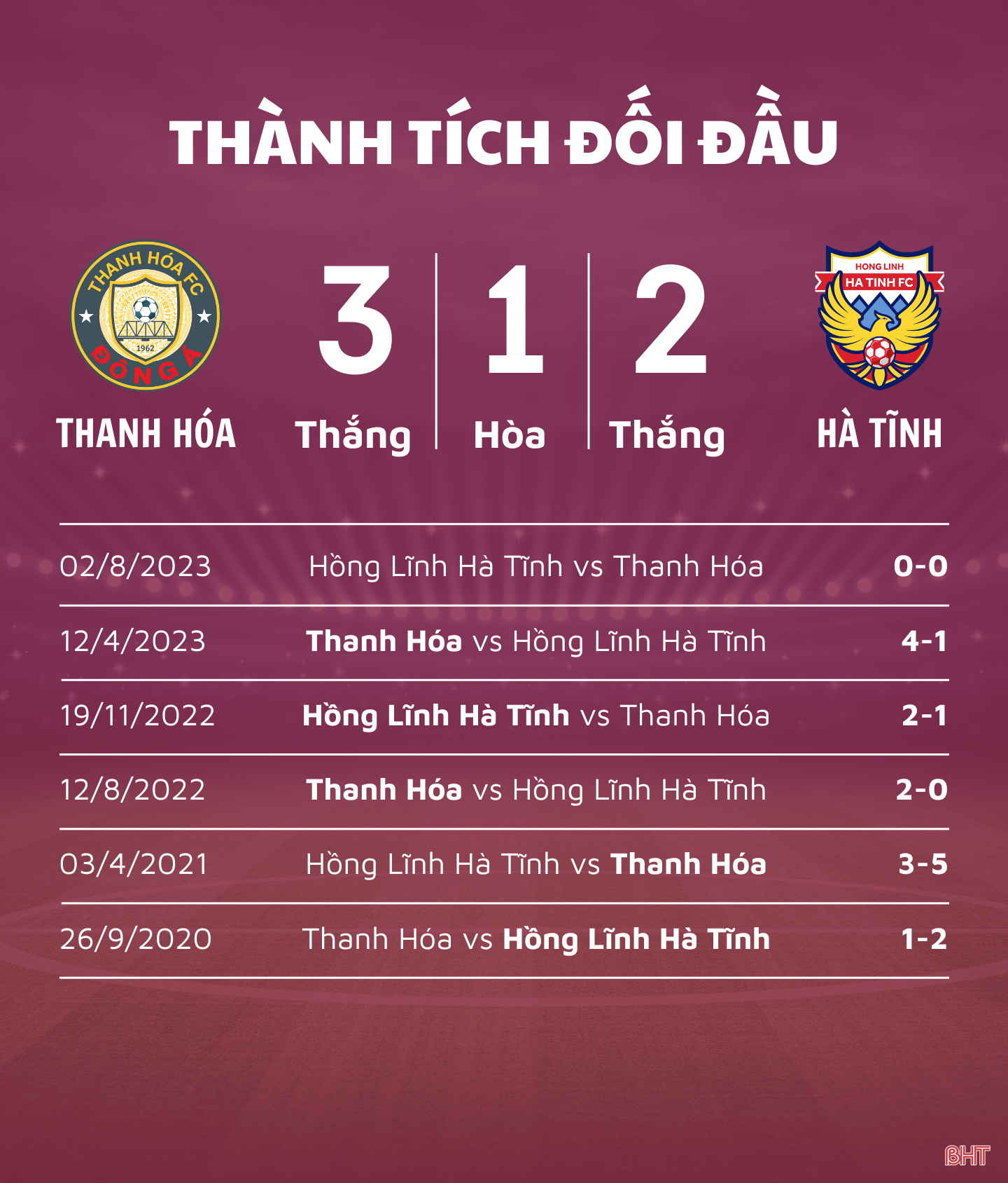 Link xem trực tiếp Đông Á Thanh Hóa vs Hồng Lĩnh Hà Tĩnh ảnh 2 Link xem trực tiếp Đông Á Thanh Hóa vs Hồng Lĩnh Hà Tĩnh