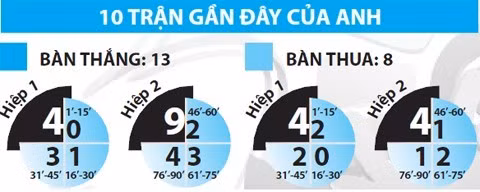 Uruguay vs Anh: Sư tử tìm lối thoát ảnh 5