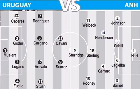 Uruguay vs Anh: Sư tử tìm lối thoát ảnh 3