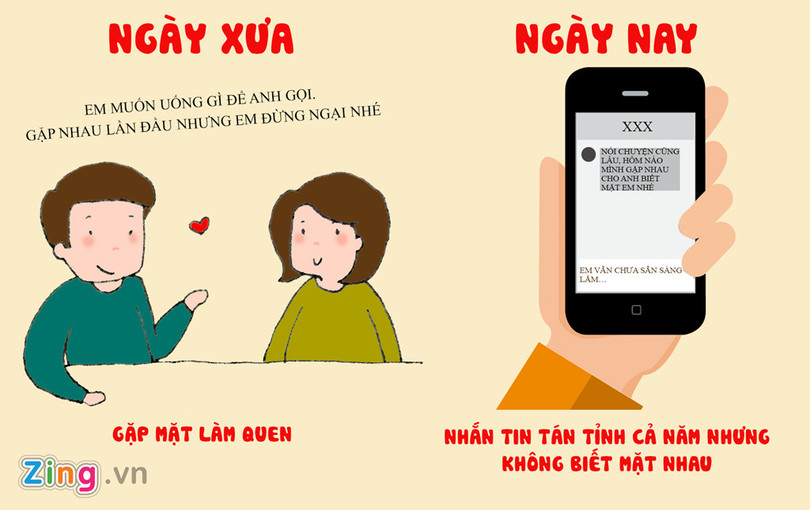 Công nghệ khiến chúng ta thay đổi cách yêu thế nào?