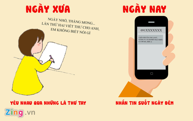 Công nghệ khiến chúng ta thay đổi cách yêu thế nào?
