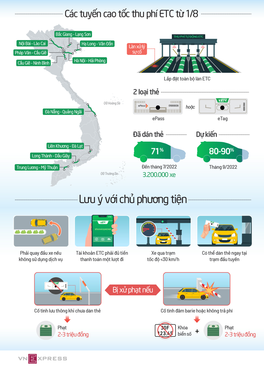 Lái xe sẽ bị phạt nếu vào cao tốc mà thiếu thẻ thu phí không dừng