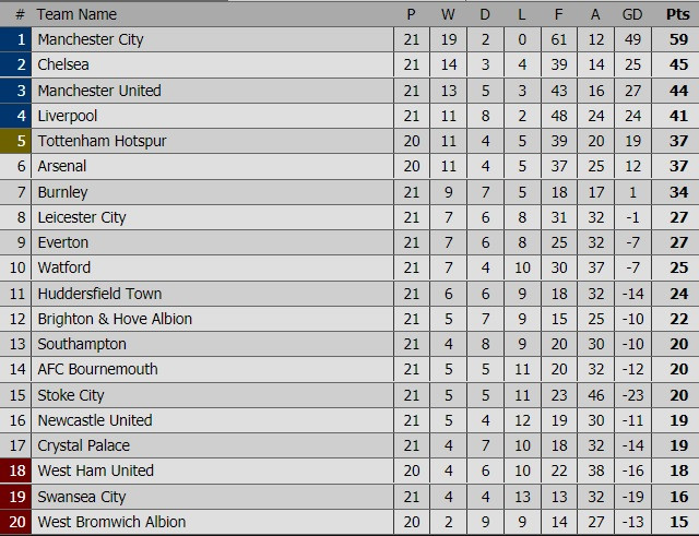 mat 2 tru cot man city may man gianh 1 diem truoc palace
