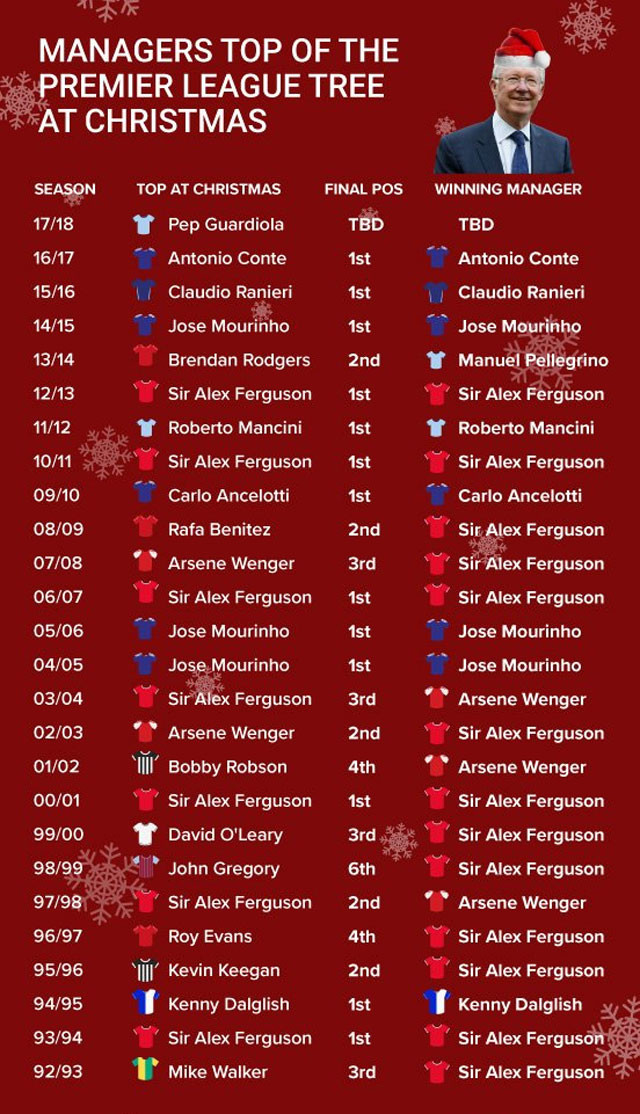 lich su ung ho man city vo dich ngoai hang anh