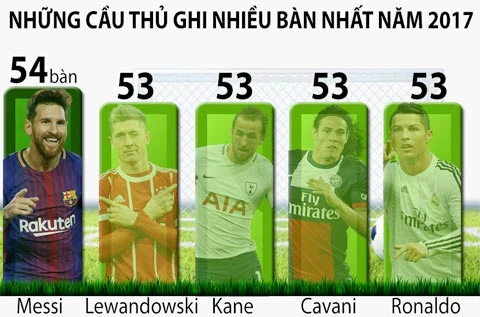 Messi là khác biệt lớn nhất giữa Real và Barca ảnh 3 messi la khac biet lon nhat giua real va barca