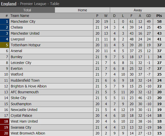 vui dap stoke chelsea gui chien thu toi arsenal
