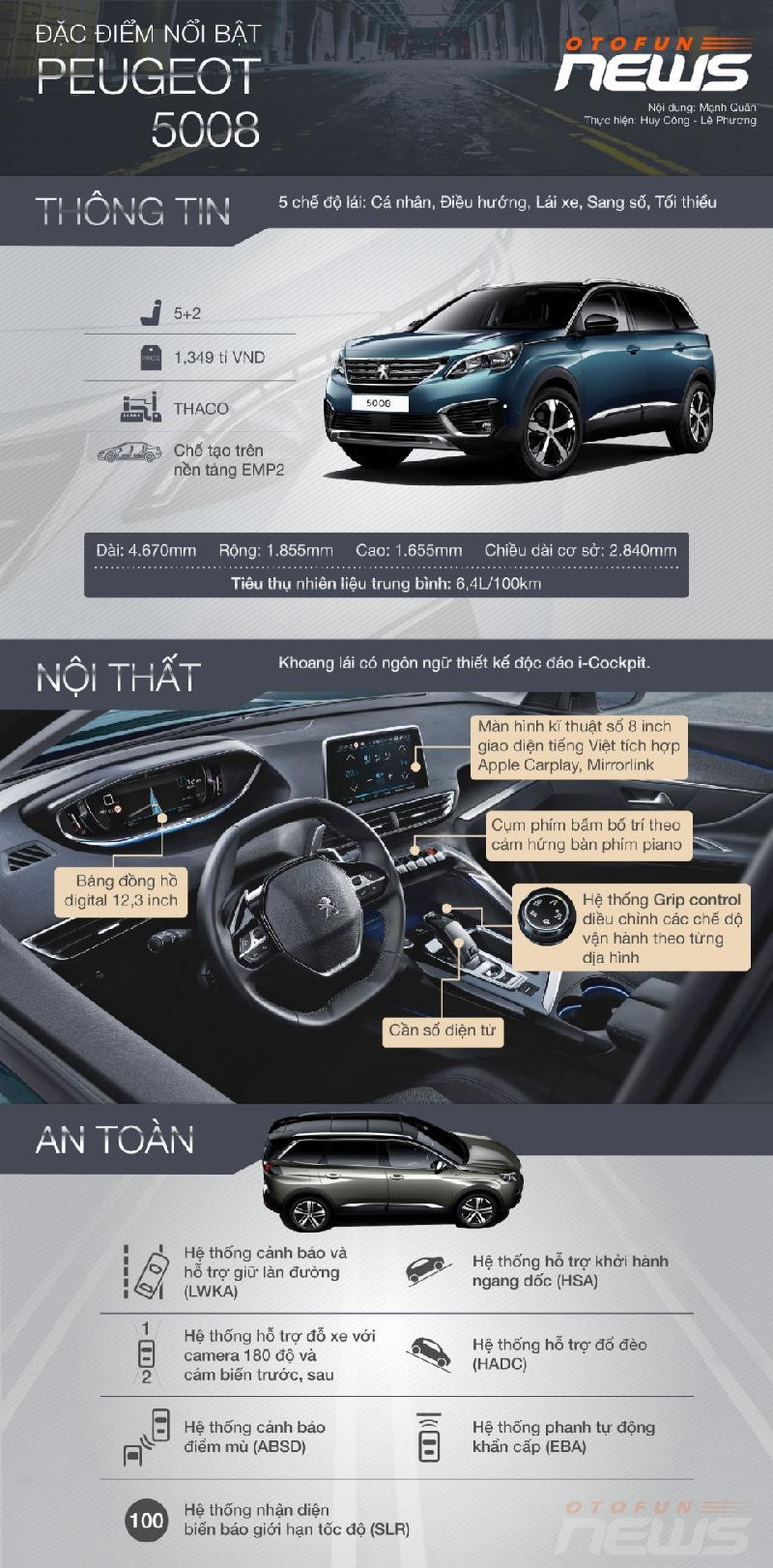 infographic peugeot 5008 co gi noi bat