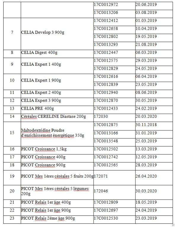 bo y te canh bao them 44 lo sua nhiem khuan cua phap