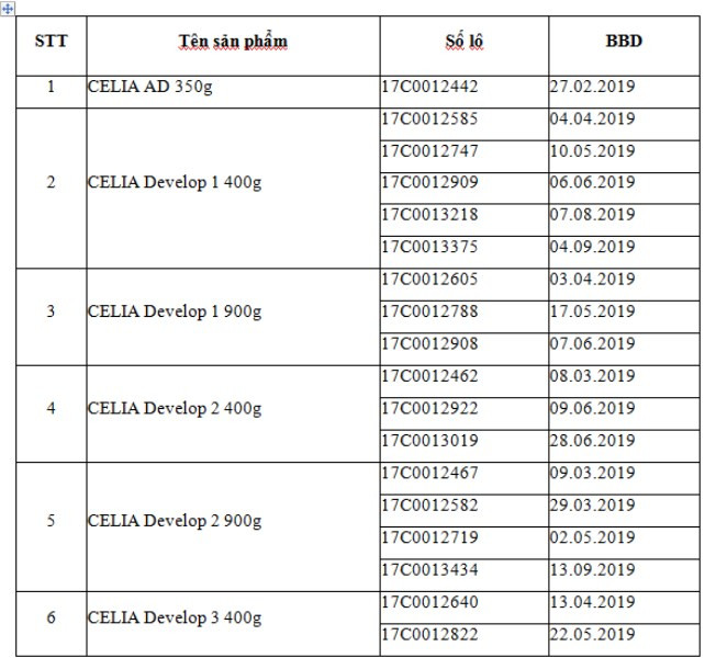 bo y te canh bao them 44 lo sua nhiem khuan cua phap