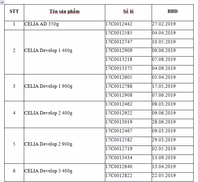bo y te canh bao them 44 lo sua nhiem khuan cua phap