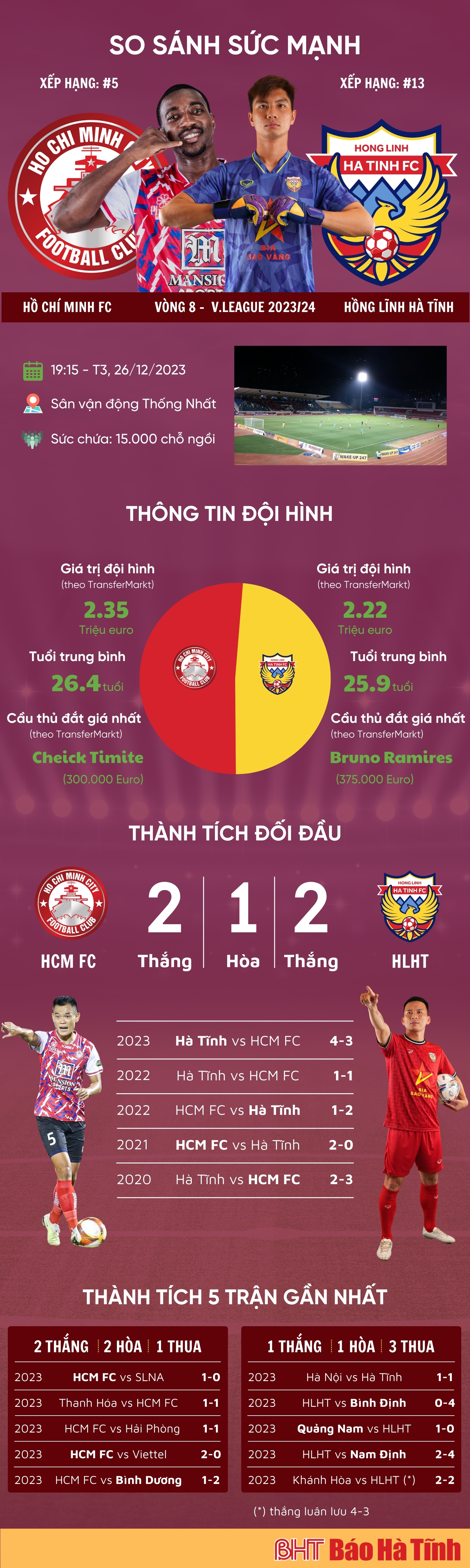 Link xem trực tiếp CLB TP Hồ Chí Minh vs Hồng Lĩnh Hà Tĩnh