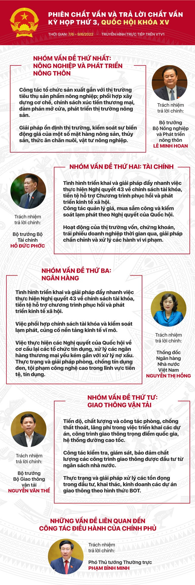 [Infographic]: Phiên chất vấn và trả lời chất vấn Kỳ họp thứ 3, Quốc hội khóa XV