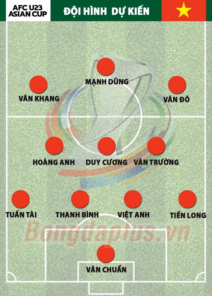 Đội hình U23 Việt Nam vs U23 Malaysia: Ông Gong sẽ chơi tất tay!