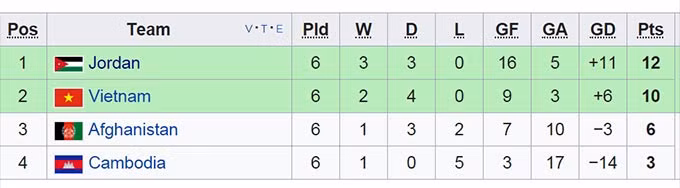 hoa jordan viet nam ve nhi o vong loai asian cup 2019