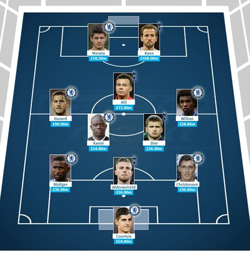 doi hinh dat gia nhat ket hop giua chelsea vs tottenham