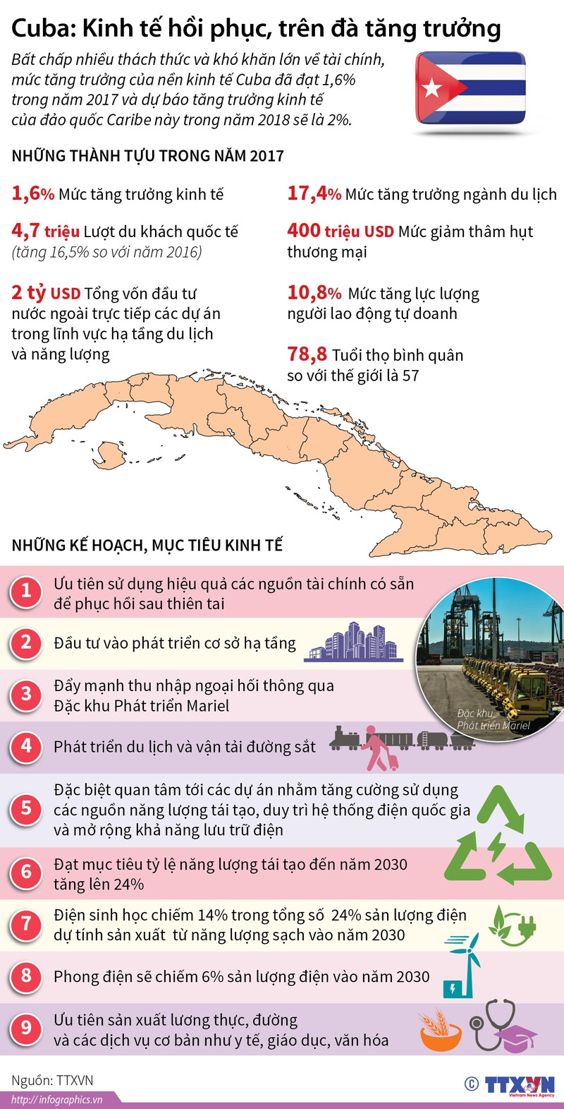 cuba kien dinh tren con duong da chon