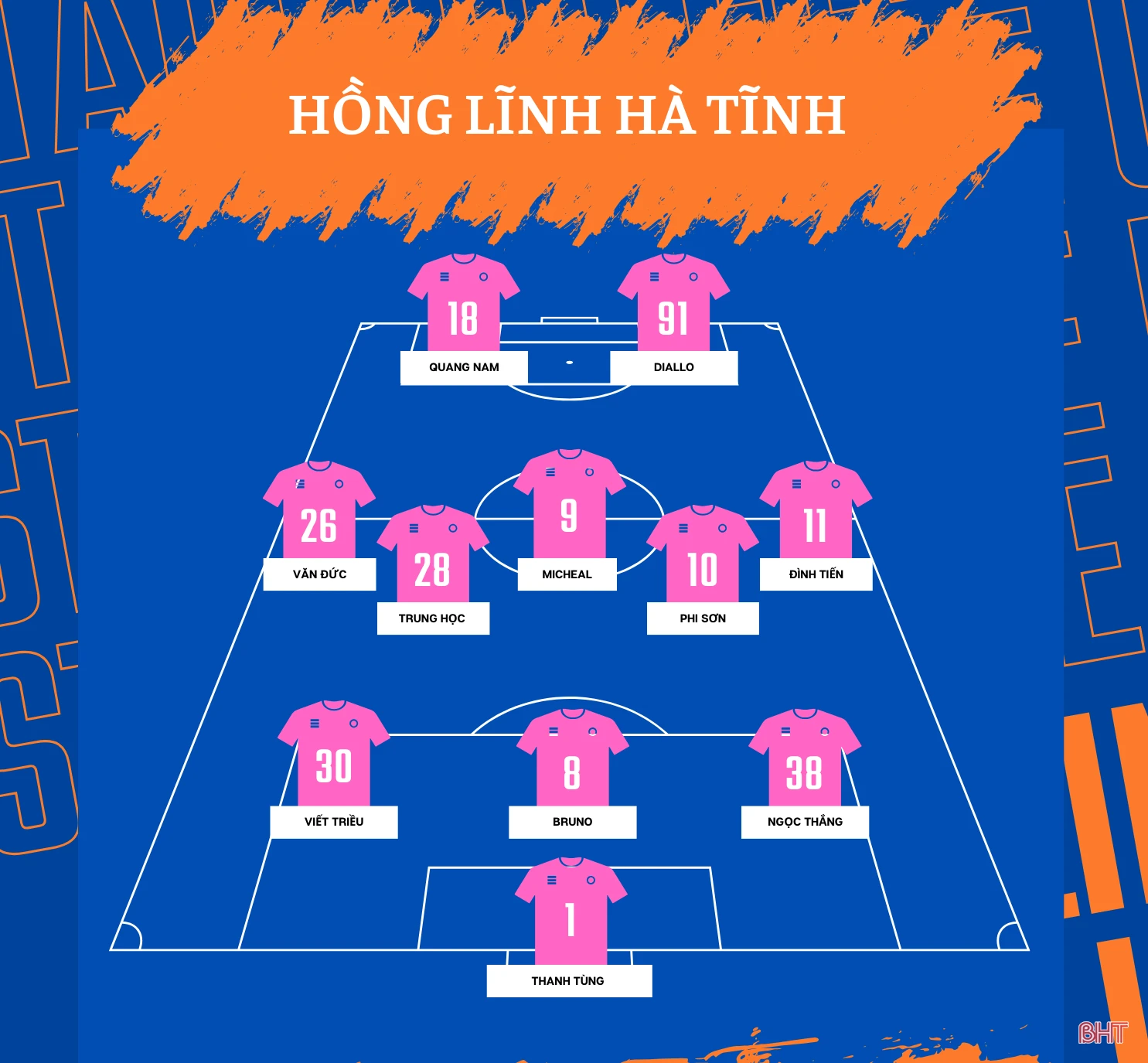 Dự đoán đội hình Hồng Lĩnh Hà Tĩnh tại V.League 2023/24