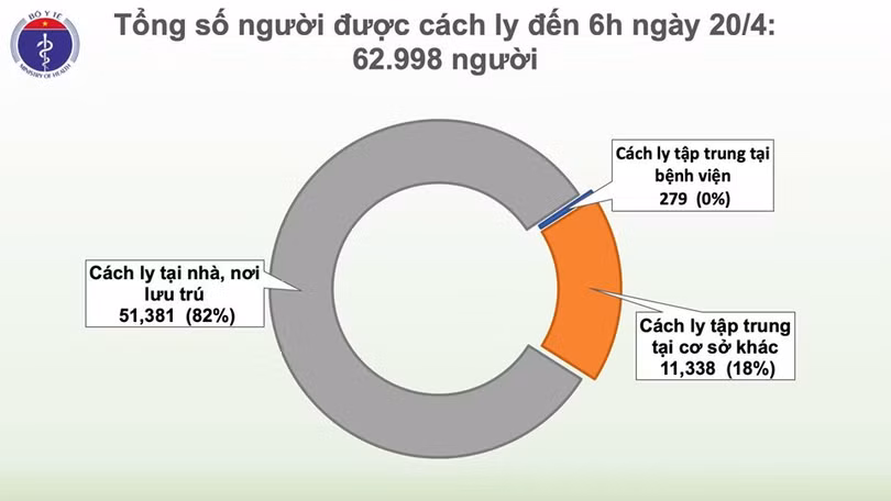 Lần đầu tiên trong hơn 1 tháng qua, 4 ngày liên tục, Việt Nam không có ca mắc mới Covid-19