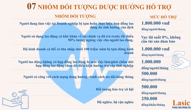 Người gặp khó khăn do dịch Covid-19 cần điều kiện gì để được hỗ trợ?